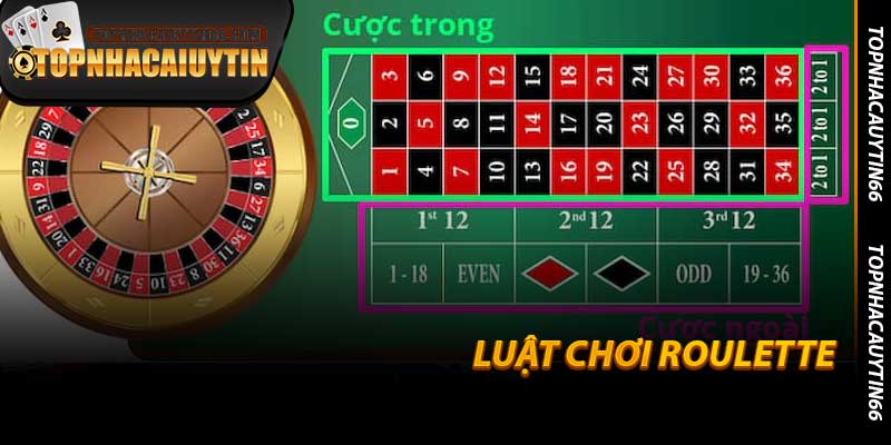 Luật Chơi Roulette - Chi Tiết Cho Tân Thủ Topnhacaiuytin66